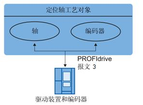 西门子PLC代理与S7-1200 PLC 上海一级代理商的专业服务与编码器集成指南